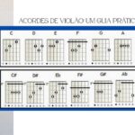 Acordes de Violão Um Guia Prático
