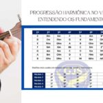 Progressão Harmônica no Violão