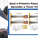 Qual o Primeiro Passo para Aprender a Tocar Violão?